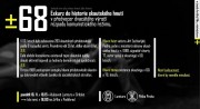PLUS MINUS 68 - Exklusivně pro Lumturo PLUS MINUS 68 - Exklusivně pro Lumturo